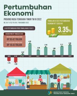 The Economy Of East Nusa Tenggara In The Third Quarter Of 2022 Grew By 3.35 Percent