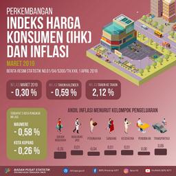 Maret 2019 Nusa Tenggara Timur Deflasi 0,30 Persen