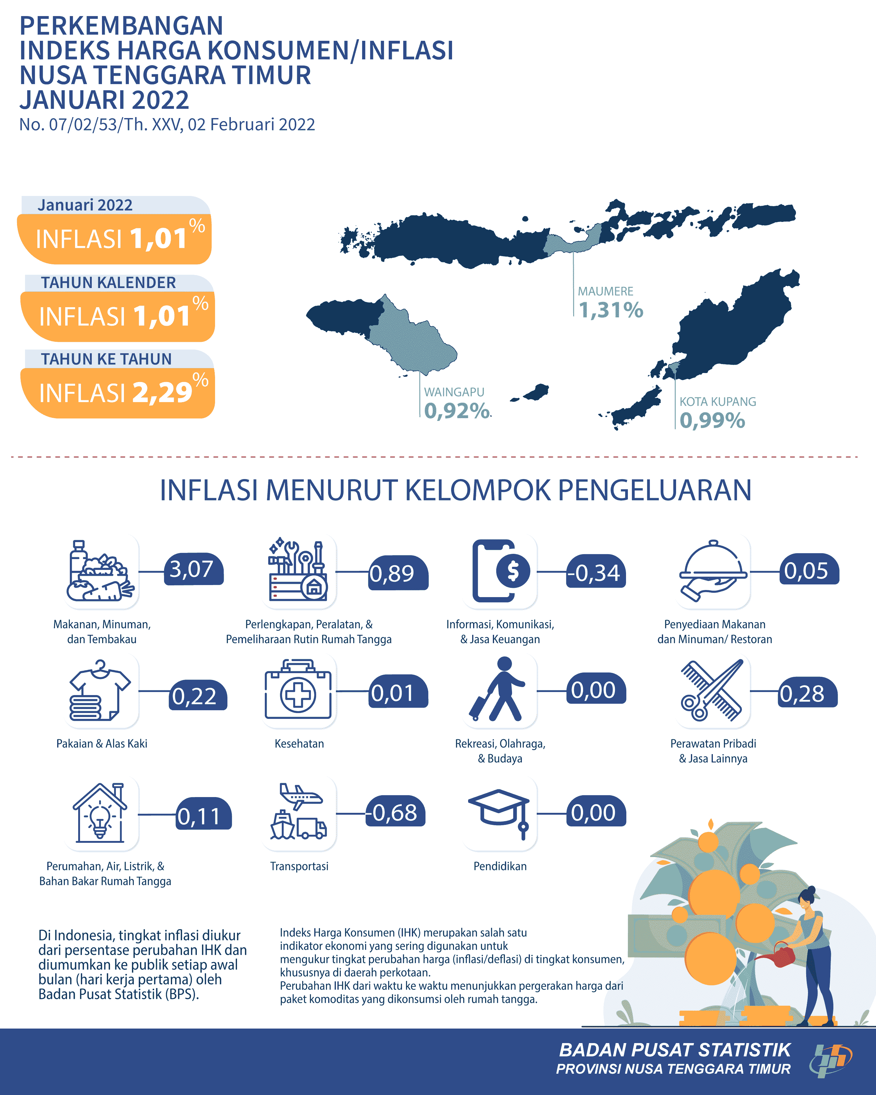 January 2022 Nusa Tenggara Timur experienced 1,01 percent inflation