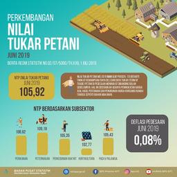 Nilai Tukar Petani (NTP) Juni 2019 Sebesar 105,92