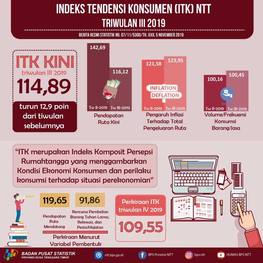 ITK NTT pada triwulan III-2019 sebesar 114,89