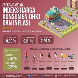 On May 2019, NTT Province Had 0,30 Percent Inflation Rate