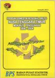 Gross Domestic Regional Product By Expenditure Of East Nusa Tenggara Timur, 2000-2004