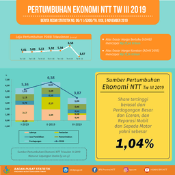 In Quarter III-2019, NTT Economic Grew 3,87 Percent