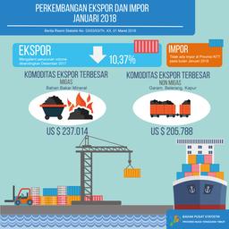 Perkembangan Ekspor Dan Impor NTT Bulan Januari 2018