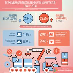 Pertumbuhan Produksi Industri Manufaktur Provinsi NTT Triwulan II 2018