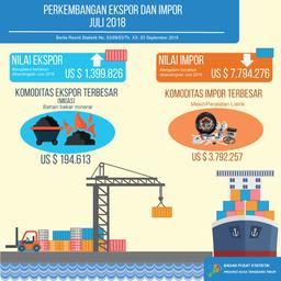 Export And Import Of NTT On July 2018