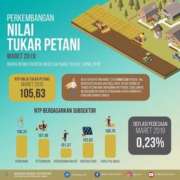 Nilai Tukar Petani (NTP) Maret 2019 Sebesar 105,63