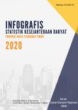 Infografis Statistik Kesejahteraan Provinsi Nusa Tenggara Timur 2020