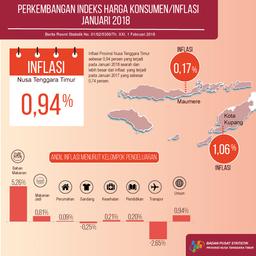 Januari 2018 Nusa Tenggara Timur Inflasi 0,94 Persen