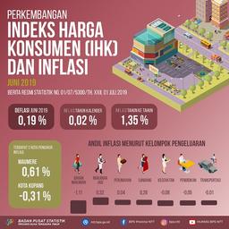 Juni 2019 Nusa Tenggara Timur Deflasi 0,19 Persen