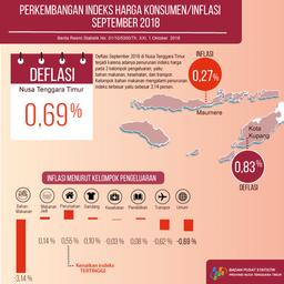 September 2018 Nusa Tenggara Timur Deflasi 0,69 Persen.