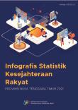 Infografis Statistik Kesejahteraan Rakyat Provinsi Nusa Tenggara Timur 2021