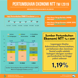 In Quarter I-2019, NTT Economic Grew 5,09 Percent