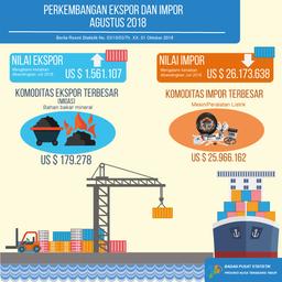 Perkembangan Ekspor Dan Impor NTT Bulan Agustus 2018