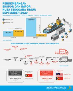 Ntts Foreign Trade Balance In 2020 Was A Deficit Of US $ 18,024,977