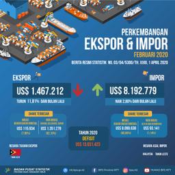 Neraca Perdagangan Luar Negeri NTT Tahun 2020 Defisit Sebesar US $ 13.031.423