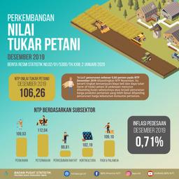 Nilai Tukar Petani (NTP) Desember 2019 Sebesar 106,26