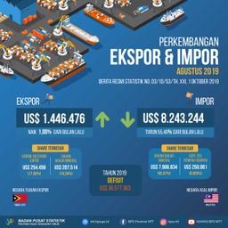 Ekspor Provinsi Nusa Tenggara Timur Pada Bulan Agustus 2019 Senilai US $ 1.446.476