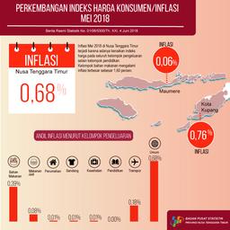 April 2018 Nusa Tenggara Timur Inflasi 0,68 Persen.