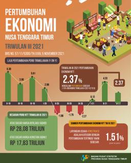 Ekonomi Nusa Tenggara Timur Triwulan III 2021 Tumbuh 2,37 Persen