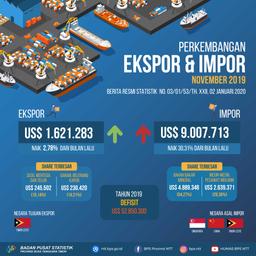 Ntts Foreign Trade Balance In 2019 Was A Deficit Of US $ 52,850,300