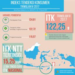 Indeks Tendensi Konsumen Triwulan IV-2017 Sebesar 122,25