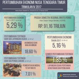 Economic Growth Of NTT In Quarter IV-2017